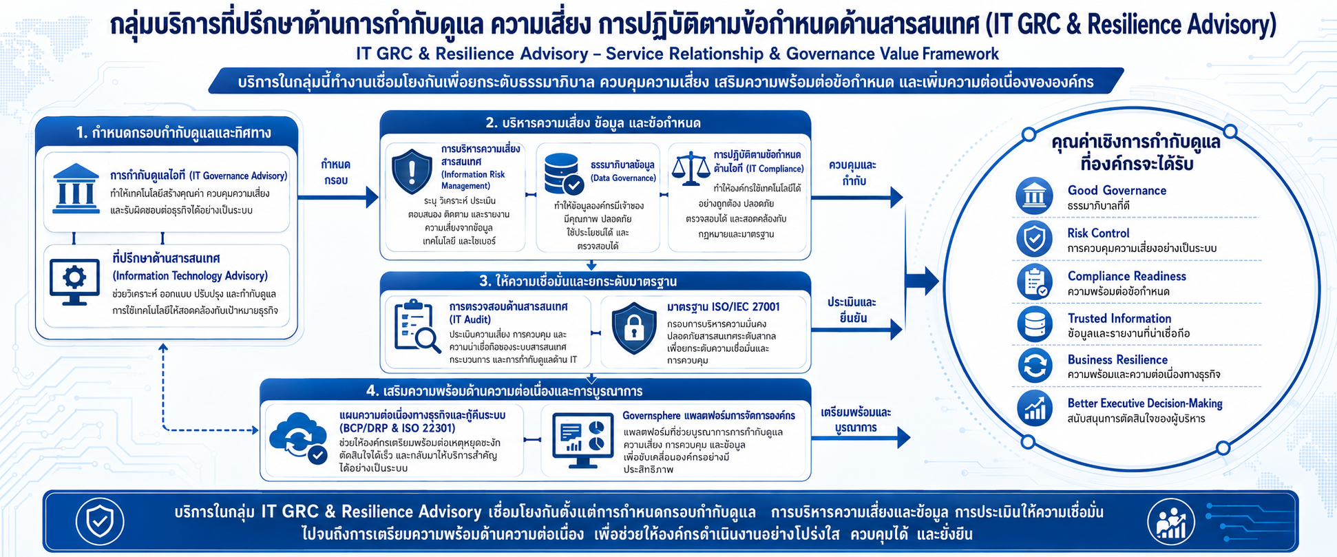 3.it-grc