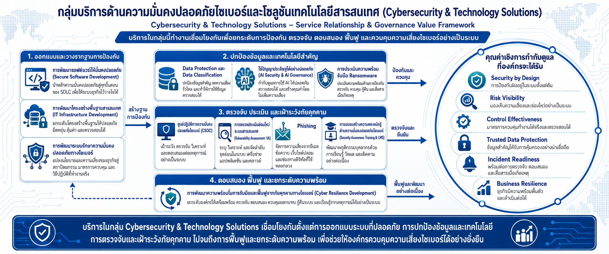 4.it solution