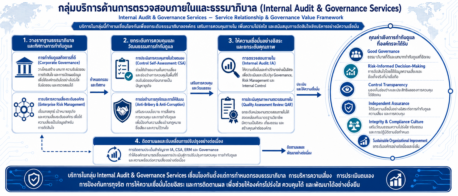 5.IA and GRC
